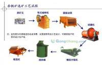 选铁设备,破碎机,选铁设备选巩义兴农机械实用[供应]_矿山机械设备_世界工厂网中国产品信息库